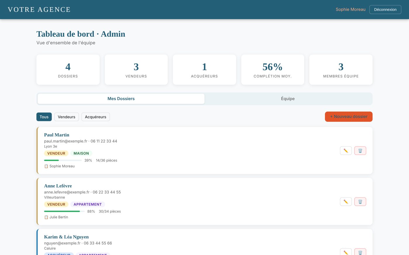 Tableau de bord réel de l'application Gestion Dossiers, dossiers fictifs