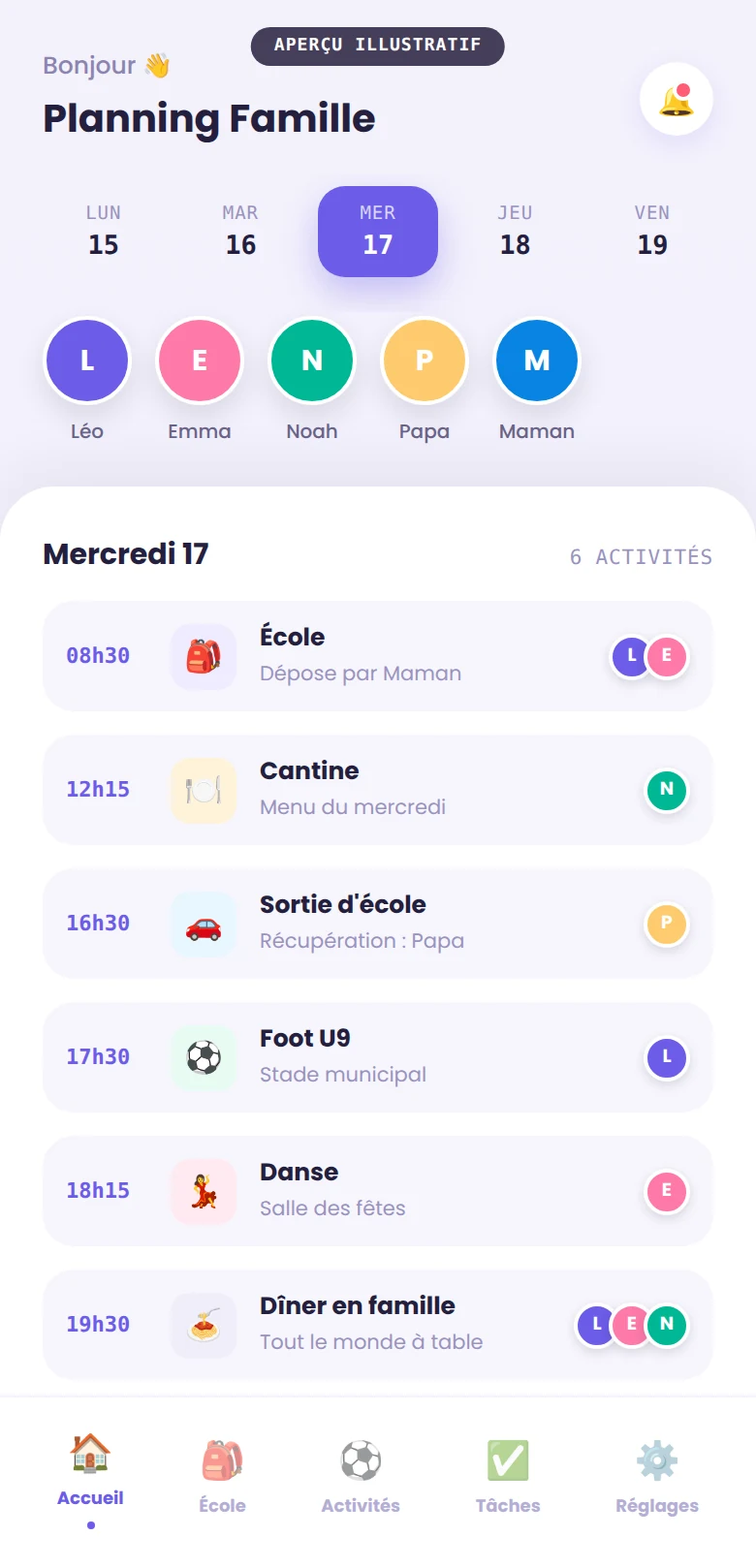 Aperçu illustratif du planning familial, prénoms fictifs